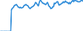 Indicator: Market Hotness: Hotness: Market Hotness: Hotness: Score in Burlington County, NJ