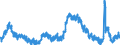 Indicator: Unemployed Persons in Burlington County, NJ: 