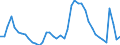 Indicator: Unemployed Persons in Burlington County, NJ: 