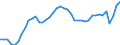 Indicator: Employed Persons in Burlington County, NJ: 