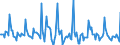 Indicator: Market Hotness: Page View Count per Property: in Burlington County, NJ