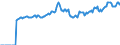 Indicator: Market Hotness: Page View Count per Property: Versus the United States in Burlington County, NJ