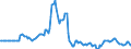 Indicator: Market Hotness: Page View Count per Property: in Burlington County, NJ