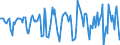 Indicator: Housing Inventory: Median Days on Market: Month-Over-Month in Burlington County, NJ