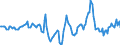 Indicator: Housing Inventory: Median Days on Market: Year-Over-Year in Burlington County, NJ