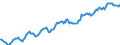 Indicator: Housing Inventory: Median: Listing Price in Burlington County, NJ
