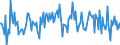 Indicator: Housing Inventory: Median: Listing Price per Square Feet Month-Over-Month in Burlington County, NJ