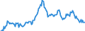 Indicator: Housing Inventory: Median: Listing Price per Square Feet Year-Over-Year in Burlington County, NJ