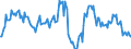 Indicator: Housing Inventory: Median: Listing Price Year-Over-Year in Burlington County, NJ