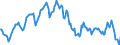 Indicator: Housing Inventory: Median: Home Size in Square Feet in Burlington County, NJ