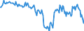 Indicator: Housing Inventory: Median: Home Size in Square Feet Year-Over-Year in Burlington County, NJ