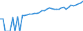 Indicator: 90% Confidence Interval: Lower Bound of Estimate of Median Household Income for Burlington County, NJ