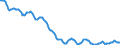 Indicator: Housing Inventory: Active Listing Count: in Camden County, NJ