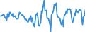 Indicator: Housing Inventory: Active Listing Count: Month-Over-Month in Camden County, NJ