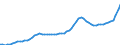 Indicator: Housing Inventory: Active Listing Count: Camden County, NJ