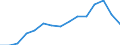 Indicator: Housing Inventory: Active Listing Count: estimate) in Camden County, NJ