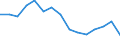 Indicator: Housing Inventory: Active Listing Count: r Camden County, NJ