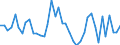Indicator: Housing Inventory: Active Listing Count: ed by Building Permits for Camden County, NJ