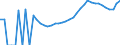 Indicator: Housing Inventory: Active Listing Count: ty, NJ