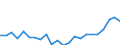 Indicator: Housing Inventory: Active Listing Count: NJ