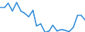 Indicator: Housing Inventory: Active Listing Count: amden County, NJ