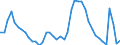 Indicator: Housing Inventory: Active Listing Count: 