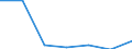 Indicator: Housing Inventory: Active Listing Count: usted by Cost of Living for Camden County, NJ