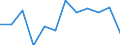 Indicator: Housing Inventory: Active Listing Count: year estimate) for Camden County, NJ (DISCONTINUED)