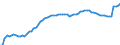 Indicator: Housing Inventory: Active Listing Count: J