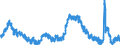 Indicator: Housing Inventory: Active Listing Count: 