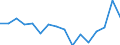 Indicator: Housing Inventory: Active Listing Count: g in Camden County, NJ