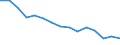 Indicator: Housing Inventory: Active Listing Count: (5-year estimate) Index for Camden County, NJ