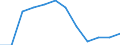 Indicator: Housing Inventory: Active Listing Count: Level (5-year estimate) in Camden County, NJ