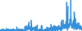 Indicator: Housing Inventory: Active Listing Count: , NJ