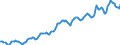Indicator: Housing Inventory: Average Listing Price: in Camden County, NJ