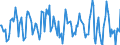 Indicator: Housing Inventory: Average Listing Price: Month-Over-Month in Camden County, NJ