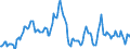 Indicator: Housing Inventory: Average Listing Price: Year-Over-Year in Camden County, NJ