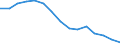 Indicator: Population Estimate,: Total, Not Hispanic or Latino, American Indian and Alaska Native Alone (5-year estimate) in Camden County, NJ