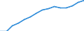 Indicator: Population Estimate,: Total, Not Hispanic or Latino, Asian Alone (5-year estimate) in Camden County, NJ