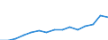 Indicator: Population Estimate,: Total, Not Hispanic or Latino, Two or More Races, Two Races Excluding Some Other Race, and Three or More Races (5-year estimate) in Camden County, NJ