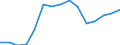 Indicator: Population Estimate,: Total, Hispanic or Latino, Black or African American Alone (5-year estimate) in Camden County, NJ