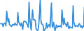 Indicator: Market Hotness:: Page View Count per Property in Camden County, NJ