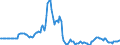 Indicator: Market Hotness:: Page View Count per Property in Camden County, NJ