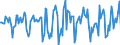 Indicator: Market Hotness:: Median Days on Market in Camden County, NJ