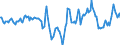 Indicator: Market Hotness:: Median Days on Market in Camden County, NJ