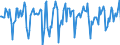 Indicator: Market Hotness:: Median Days on Market in Camden County, NJ