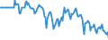 Indicator: Market Hotness:: Median Days on Market Versus the United States in Camden County, NJ