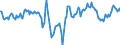 Indicator: Market Hotness:: Median Days on Market Day in Camden County, NJ