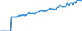 Indicator: Market Hotness:: Median Listing Price in Camden County, NJ