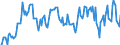Indicator: Market Hotness:: Median Listing Price in Camden County, NJ